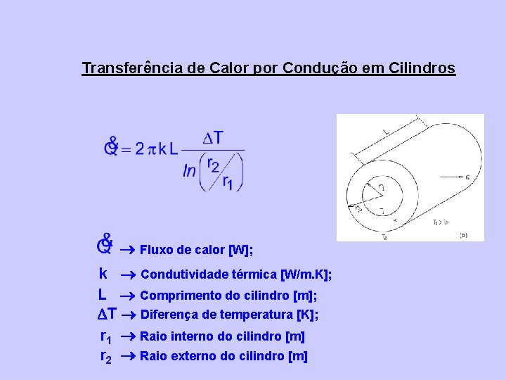 Transferência de Calor por Condução em Cilindros Fluxo de calor [W]; k Condutividade térmica