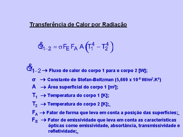 Transferência de Calor por Radiação Fluxo de calor do corpo 1 para o corpo