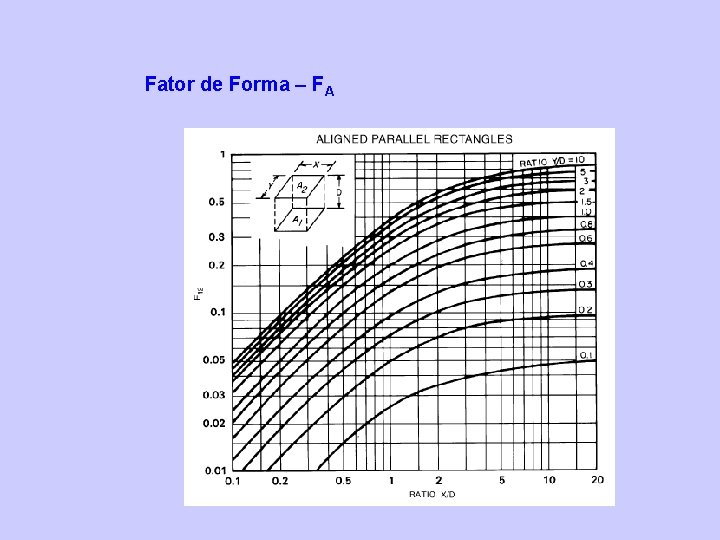 Fator de Forma – FA 