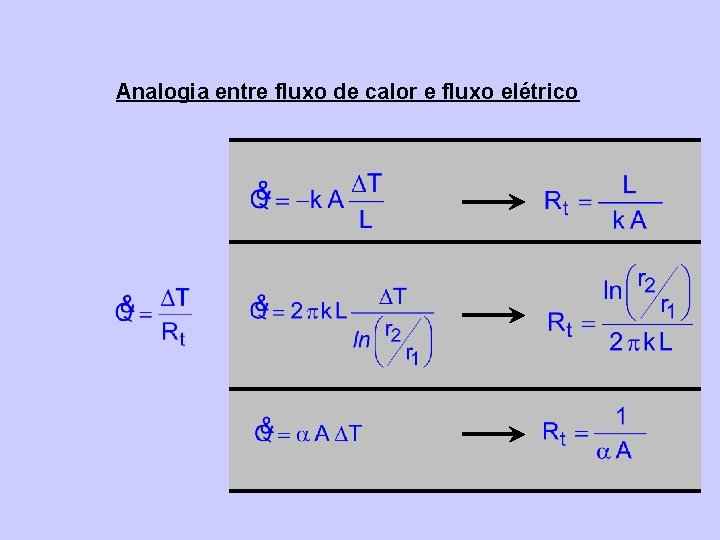 Analogia entre fluxo de calor e fluxo elétrico 