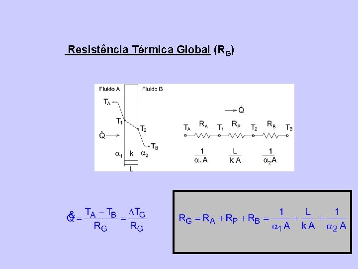 Resistência Térmica Global (RG) 