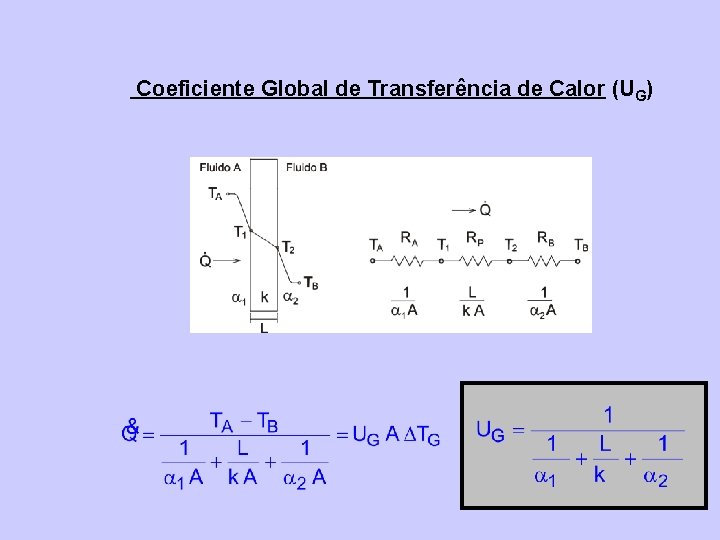 Coeficiente Global de Transferência de Calor (UG) 