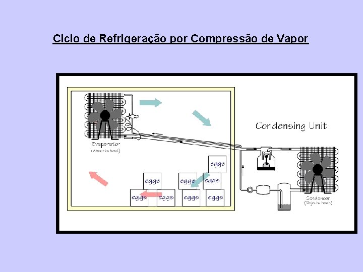 Ciclo de Refrigeração por Compressão de Vapor 