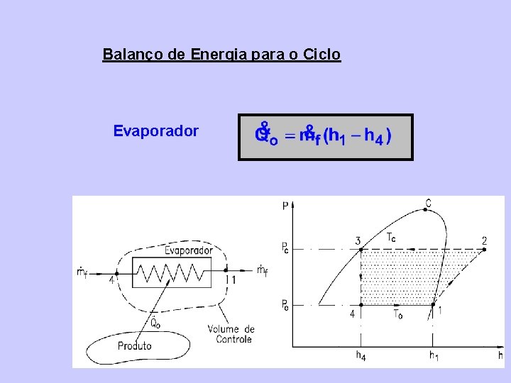 Balanço de Energia para o Ciclo Evaporador 