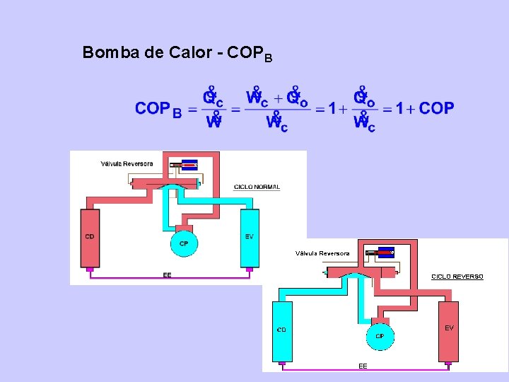 Bomba de Calor - COPB 