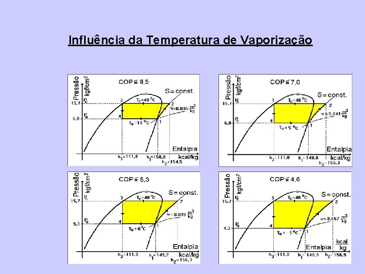 Influência da Temperatura de Vaporização 