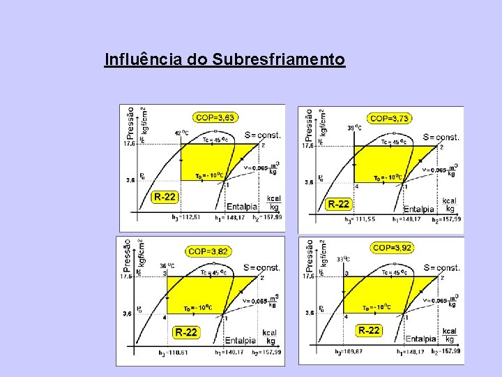Influência do Subresfriamento 