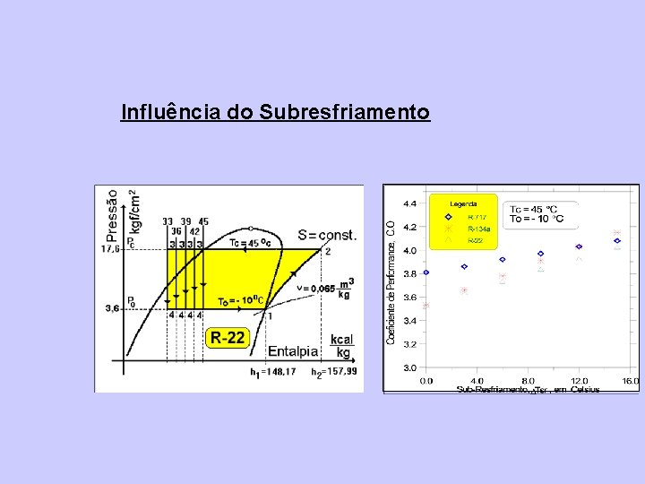 Influência do Subresfriamento 