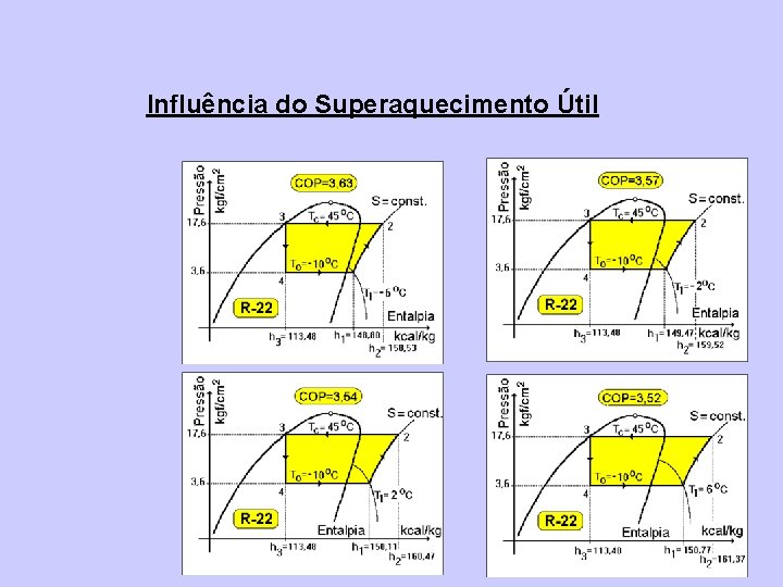 Influência do Superaquecimento Útil 