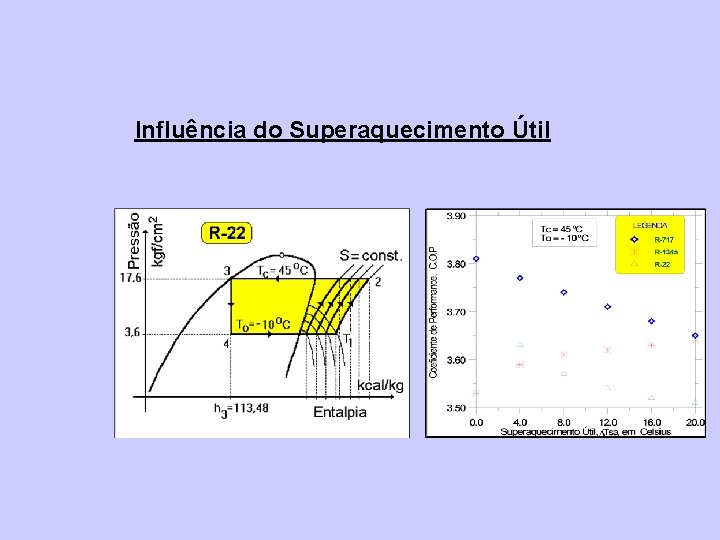 Influência do Superaquecimento Útil 