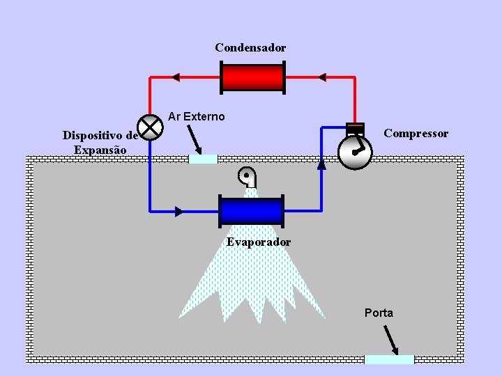 Condensador Ar Externo Compressor Dispositivo de Expansão Evaporador Porta 