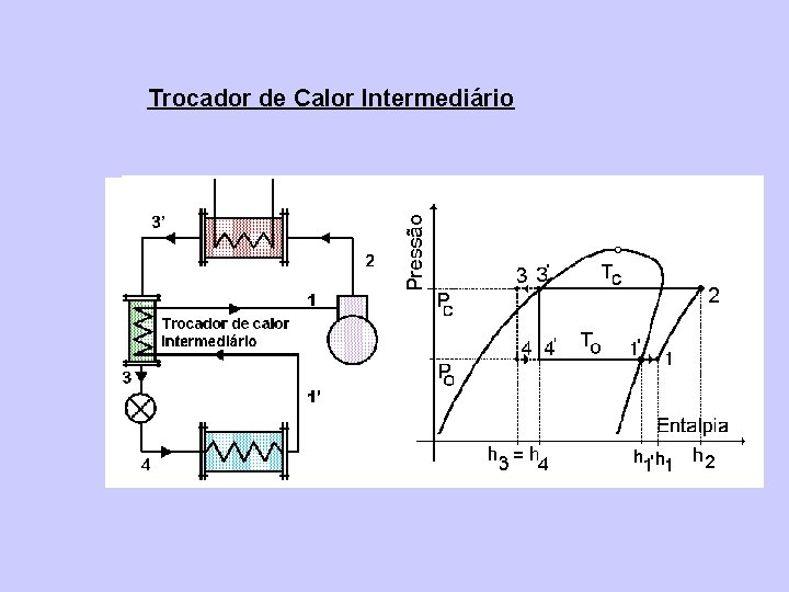 Trocador de Calor Intermediário 