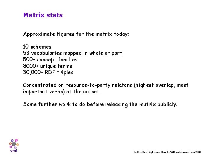 Matrix stats Approximate figures for the matrix today: 10 schemes 53 vocabularies mapped in