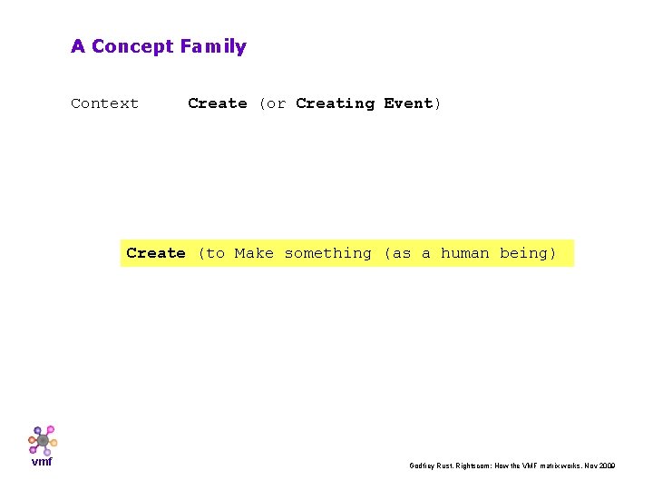 A Concept Family Context Create (or Creating Event) Create (to Make something (as a