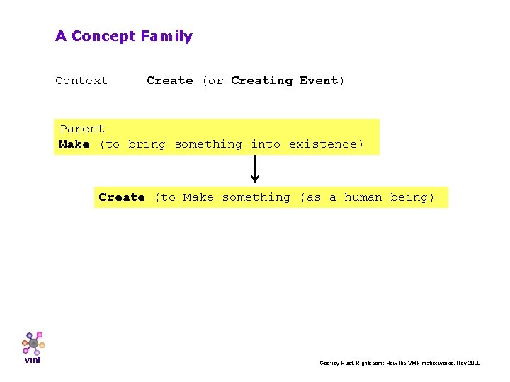 A Concept Family Context Create (or Creating Event) Parent Make (to bring something into