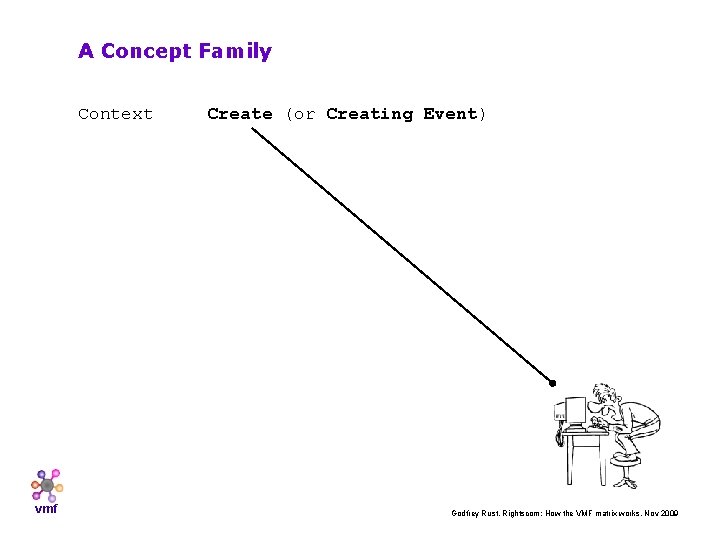 A Concept Family Context vmf Create (or Creating Event) Godfrey Rust, Rightscom: How the