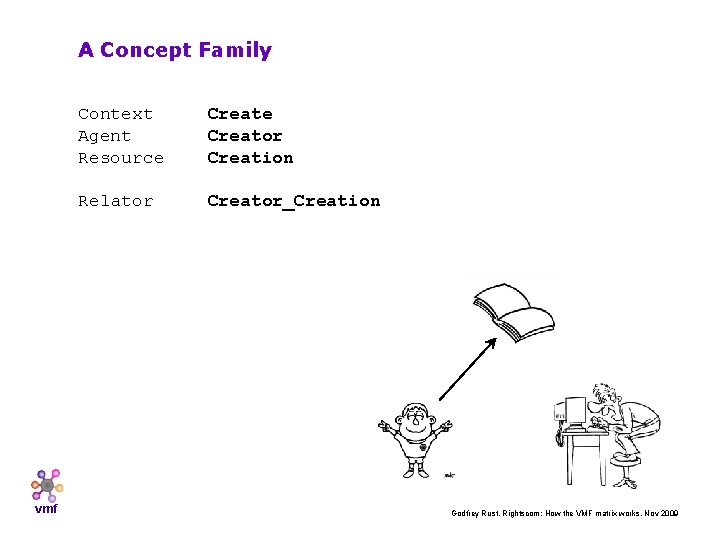 A Concept Family vmf Context Agent Resource Creator Creation Relator Creator_Creation Godfrey Rust, Rightscom: