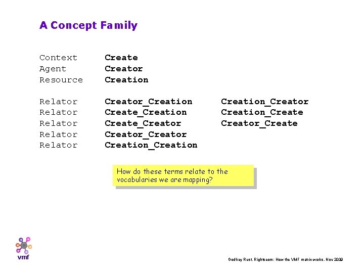 A Concept Family Context Agent Resource Creator Creation Relator Relator Creator_Creation Create_Creator_Creator Creation_Creation_Creator Creation_Create