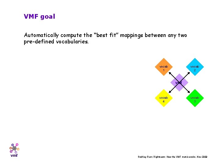 VMF goal Automatically compute the “best fit” mappings between any two pre-defined vocabularies. vocab