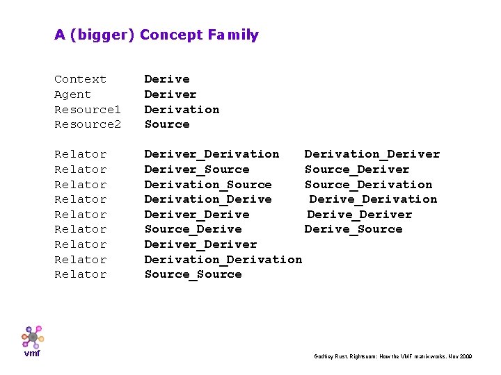 A (bigger) Concept Family vmf Context Agent Resource 1 Resource 2 Deriver Derivation Source