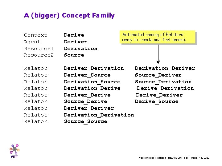A (bigger) Concept Family vmf Automated naming of Relators (easy to create and find
