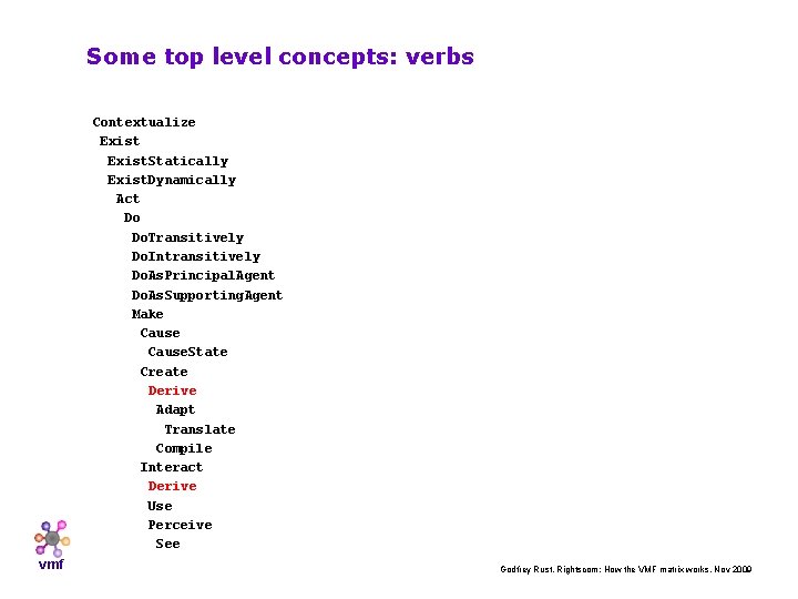 Some top level concepts: verbs Contextualize Exist. Statically Exist. Dynamically Act Do Do. Transitively