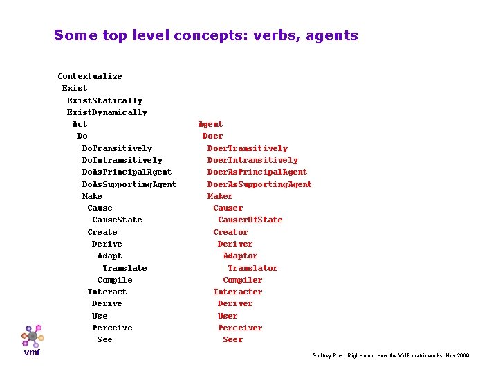 Some top level concepts: verbs, agents Contextualize Exist. Statically Exist. Dynamically Act Do Do.