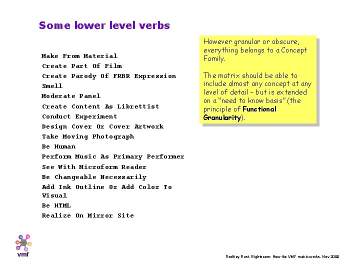 Some lower level verbs Make From Material Create Part Of Film Create Parody Of