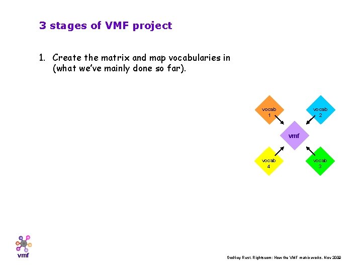 3 stages of VMF project 1. Create the matrix and map vocabularies in (what