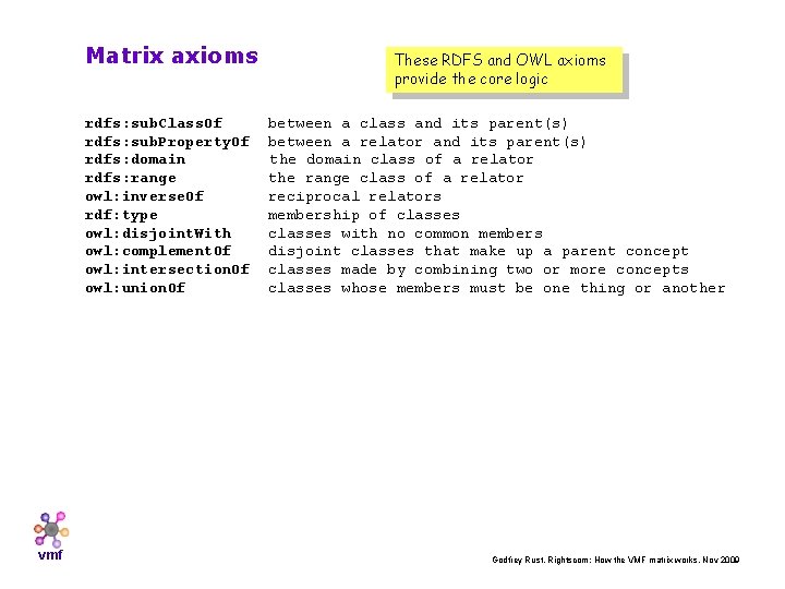 vmf Matrix axioms These RDFS and OWL axioms provide the core logic rdfs: sub.