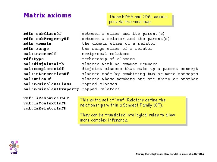Matrix axioms rdfs: sub. Class. Of rdfs: sub. Property. Of rdfs: domain rdfs: range
