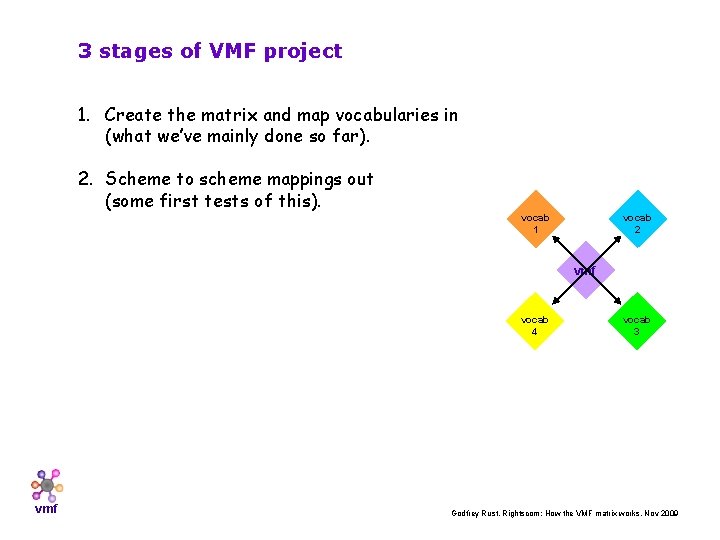 3 stages of VMF project 1. Create the matrix and map vocabularies in (what