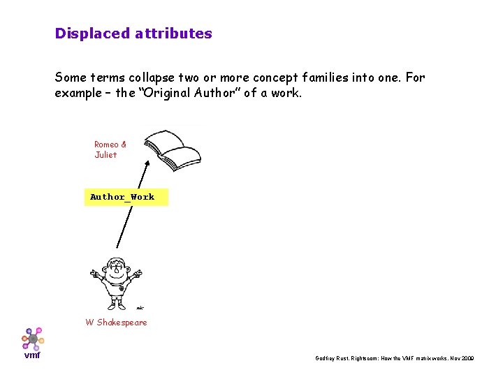 Displaced attributes Some terms collapse two or more concept families into one. For example