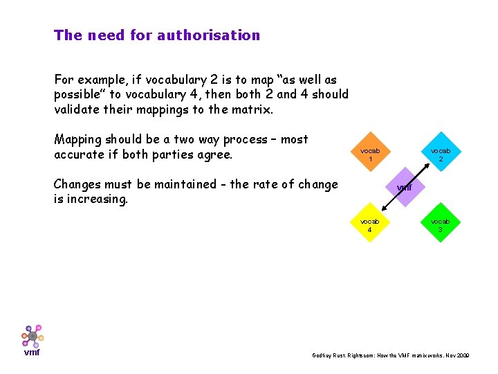 The need for authorisation For example, if vocabulary 2 is to map “as well