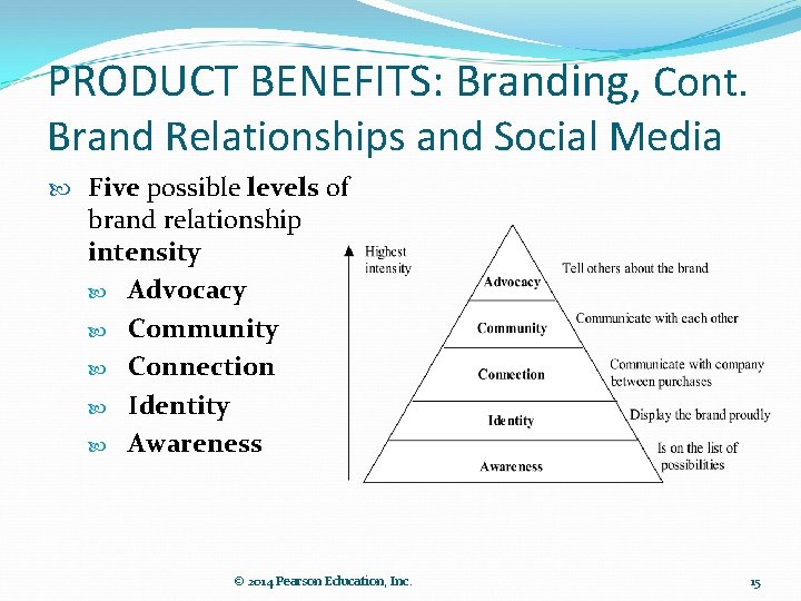 PRODUCT BENEFITS: Branding, Cont. Brand Relationships and Social Media Five possible levels of brand