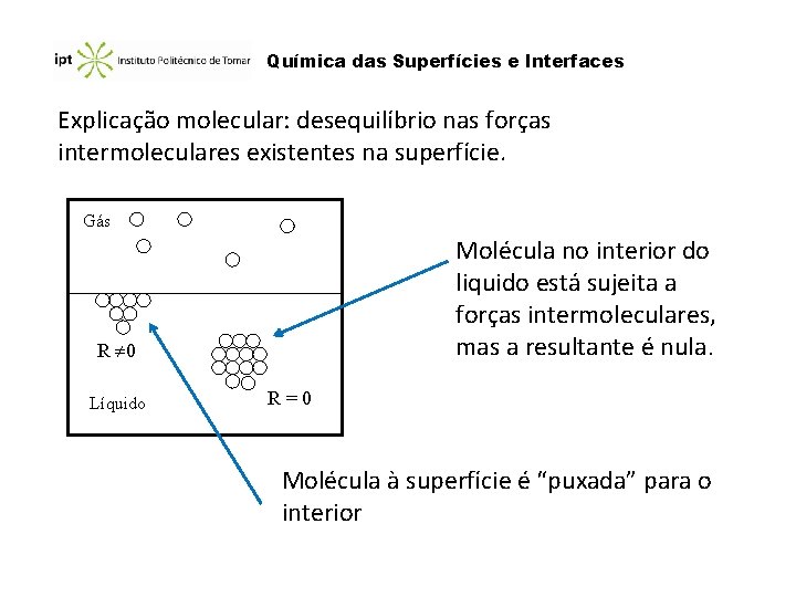 Química das Superfícies e Interfaces Explicação molecular: desequilíbrio nas forças intermoleculares existentes na superfície. Química das Superfícies e Interfaces Explicação molecular: desequilíbrio nas forças intermoleculares existentes na superfície.