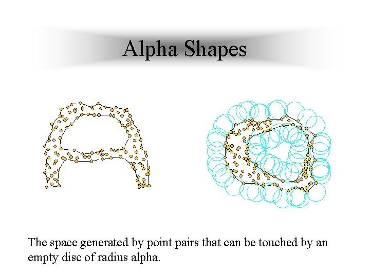 Alpha Shapes The space generated by point pairs that can be touched by an