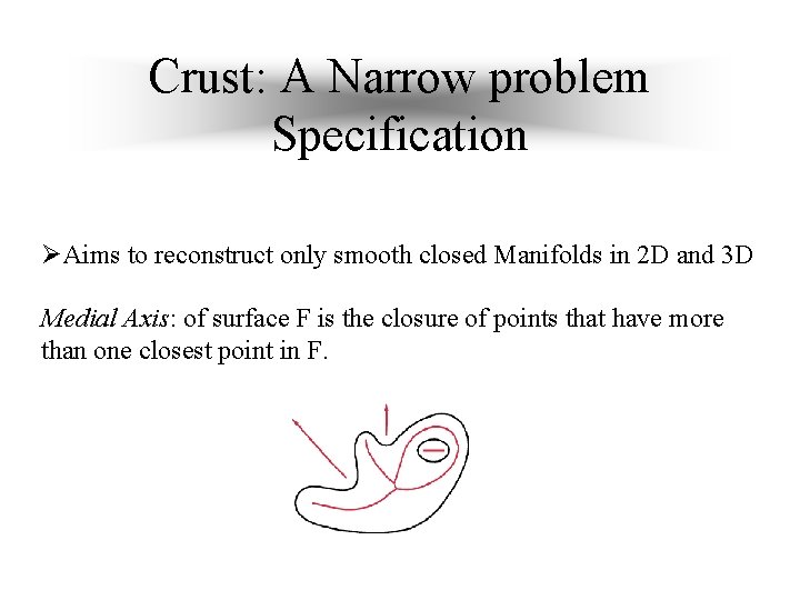 Crust: A Narrow problem Specification ØAims to reconstruct only smooth closed Manifolds in 2