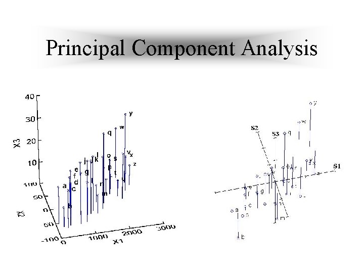 Principal Component Analysis 