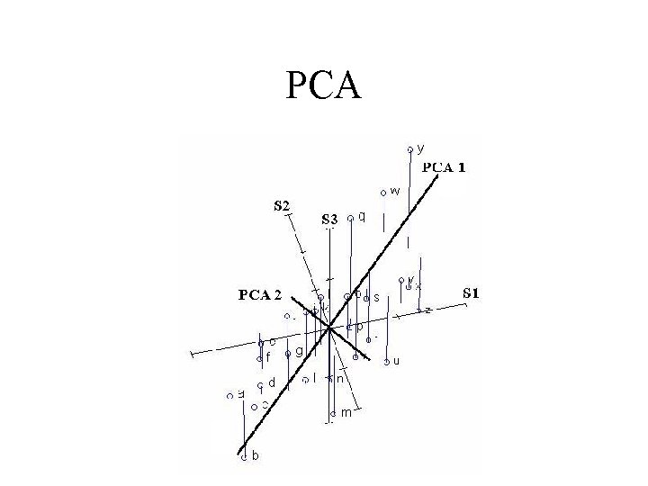 PCA 