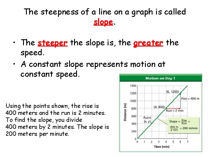 The steepness of a line on a graph is called slope. • The steeper