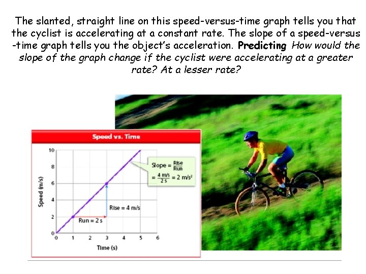 The slanted, straight line on this speed-versus-time graph tells you that the cyclist is