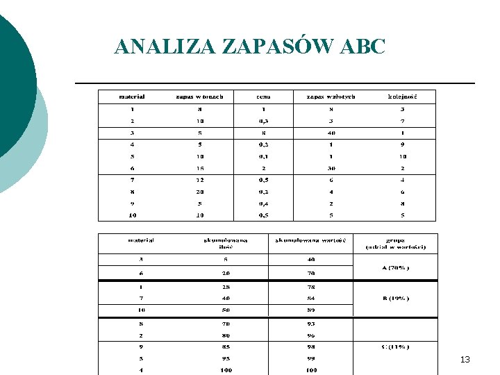 ANALIZA ZAPASÓW ABC 13 