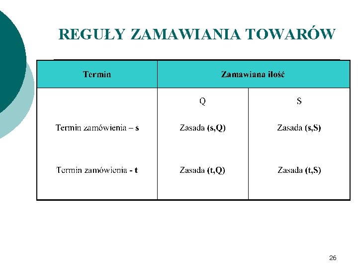 REGUŁY ZAMAWIANIA TOWARÓW 26 