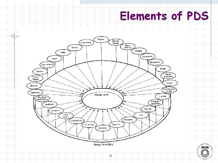 Elements of PDS 4 