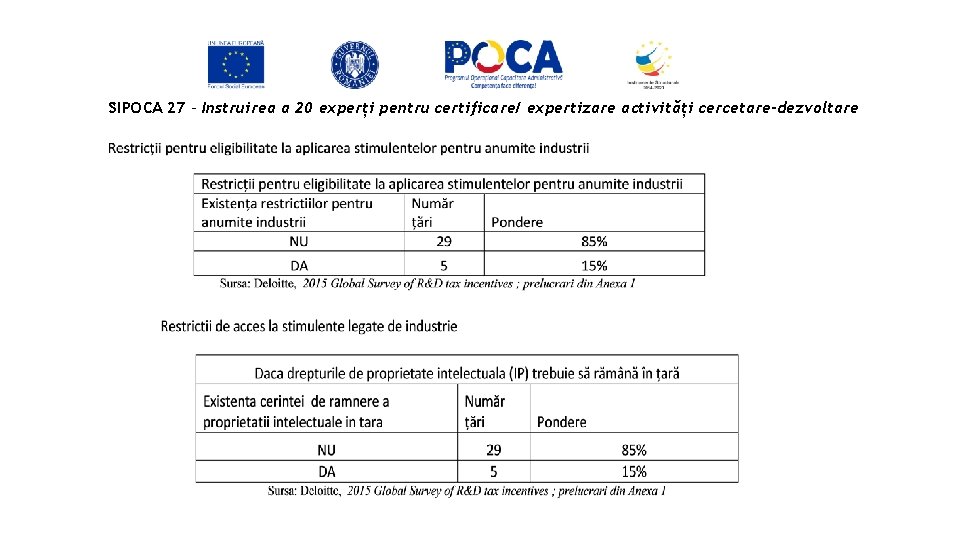 SIPOCA 27 - Instruirea a 20 experți pentru certificare/ expertizare activități cercetare-dezvoltare 