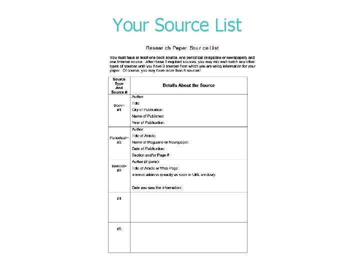 Your Source List Your Source List