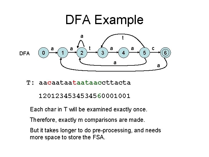 DFA Example a DFA 0 a 1 a 2 t t 3 a 4