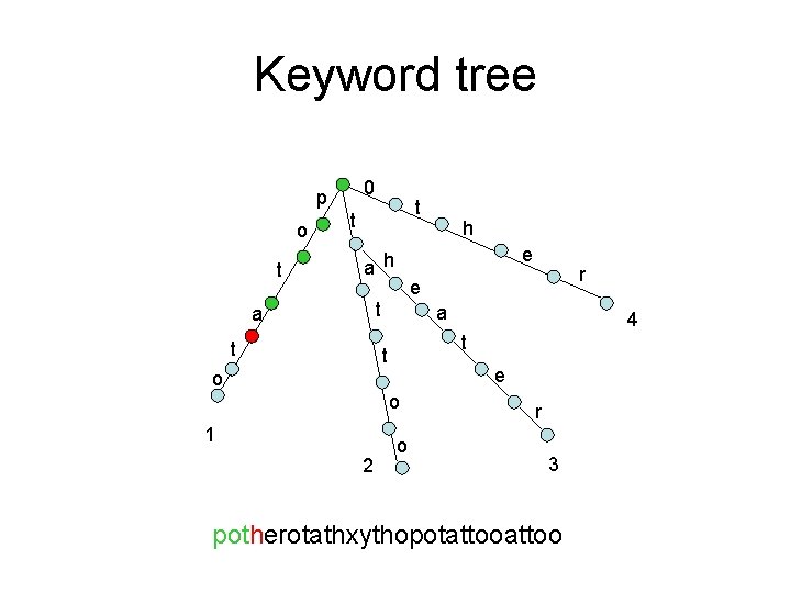 Keyword tree 0 p o t t t e a h t a e