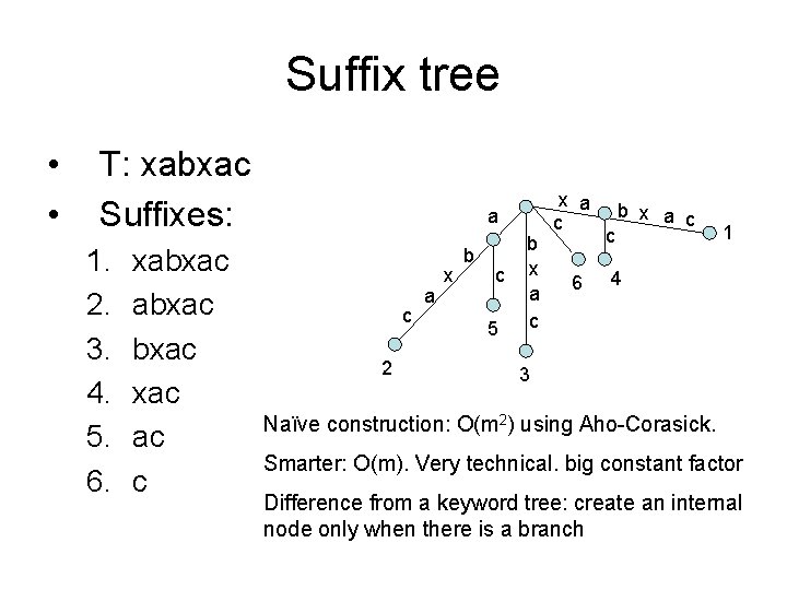 Suffix tree • • T: xabxac Suffixes: 1. 2. 3. 4. 5. 6. xabxac